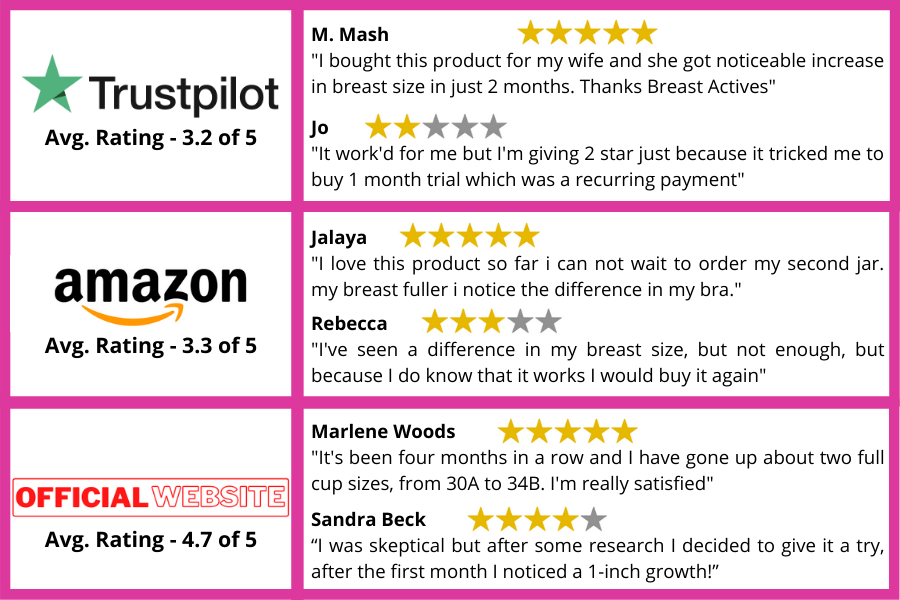 Breast Actives Reviews - Curves N More